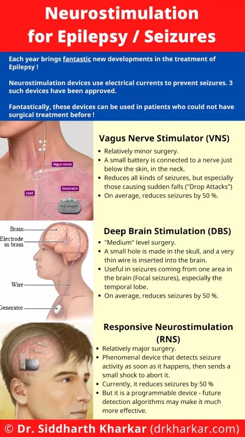 Dr. Kharkar - Best Neurologist in Vile Parle - NeuroPlus Epilepsy & Parkinson's Clinic - Photo 5