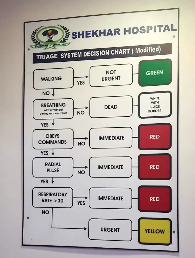 Shekhar Hospital - Photo 6