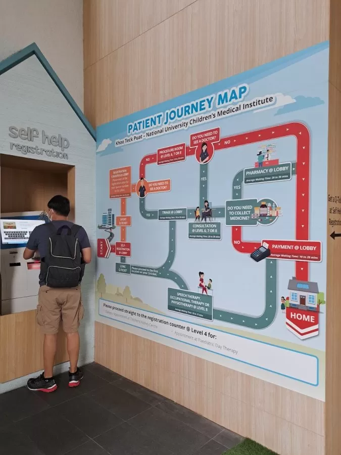 Khoo Teck Puat National University Children's Medical Institute - Photo 6