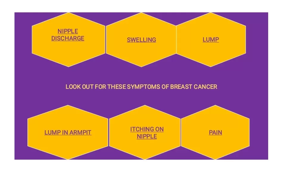 STAR CANCER CARE AND BREAST CLINIC - Photo 6