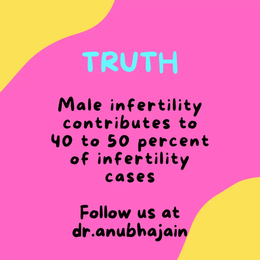 Dr Anubha jain Singhal - Photo 8