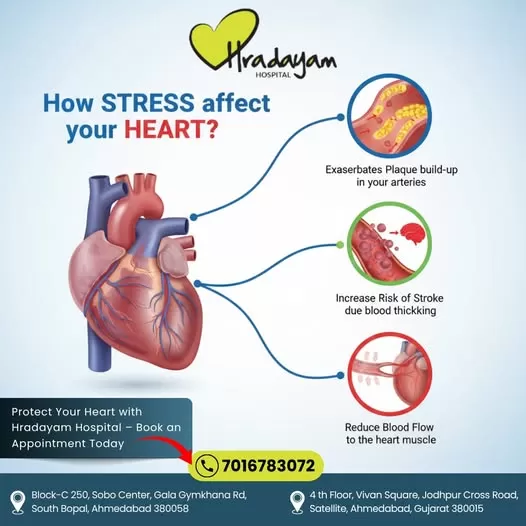 Dr. Sunil Gurmukhani - Hradayam Heart Hospital Satellite - Photo 7