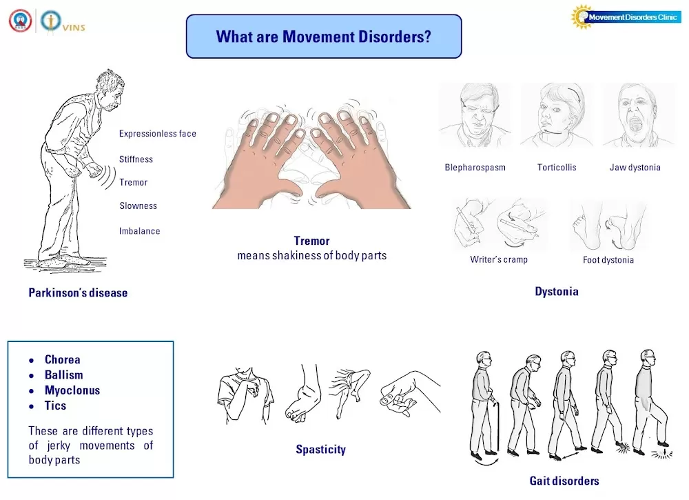 Parkinson's disease and Movement Disorders Clinic - Photo 3