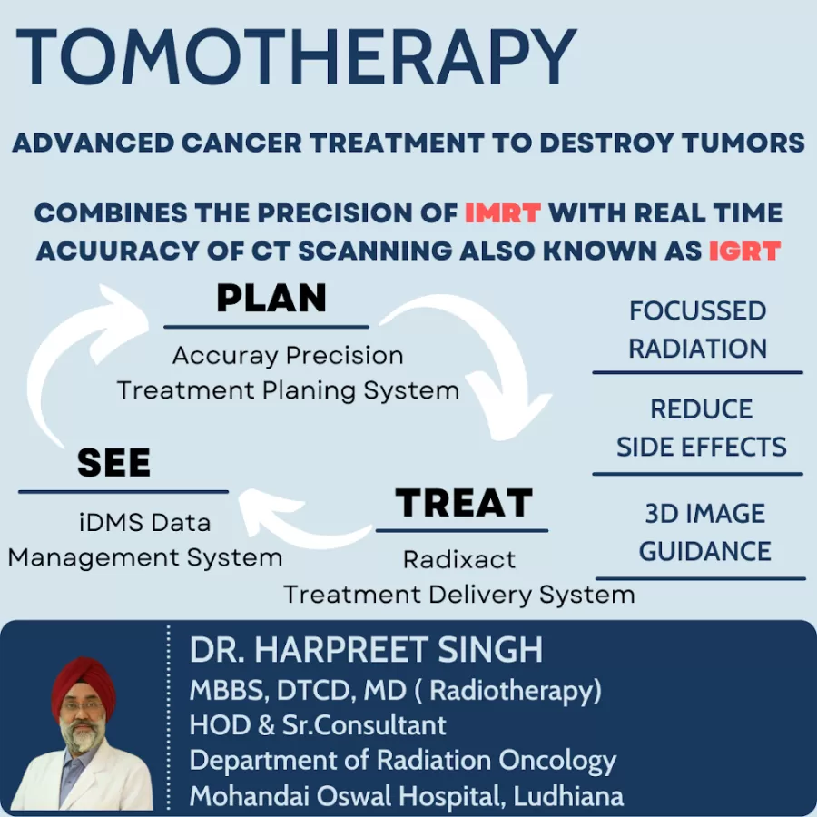 DR. Harpreet Singh Oncologist- Best Cancer Specialist Doctor in Ludhiana | Best Oncologist in Ludhiana - Photo 8