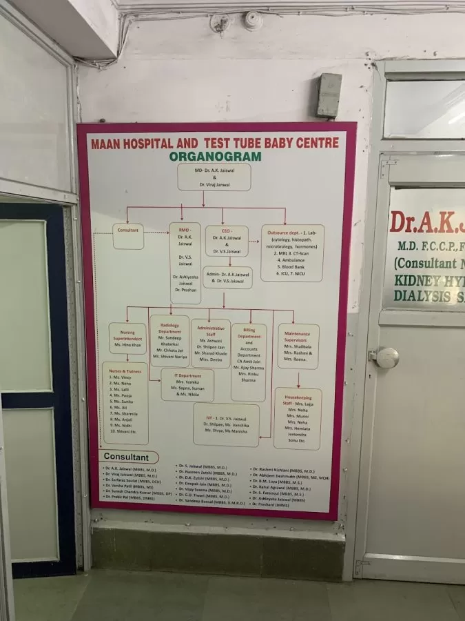Maan Hospital | Best IVF Hospital | IVF Treatment | Test Tube Baby Center | Infertility Treatment | Bhopal - Photo 2