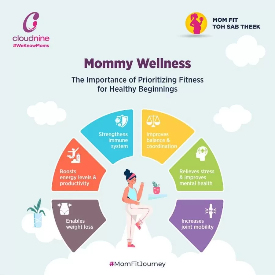 Dr. Aastha Aggarwal - Top Obstetrician & Gynecologist in Punjabi Bagh | Cloudnine Hospitals - Photo 4