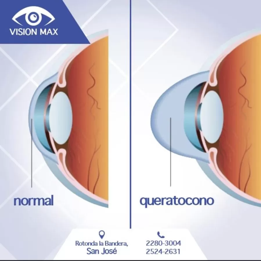 Clinica Oftalmologica Dr Roberto Madrigal Charpentier - Photo 2