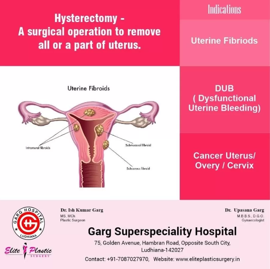 Dr. Upasana Garg - Obstetrician & Gynecologist , Ludhiana - Photo 5