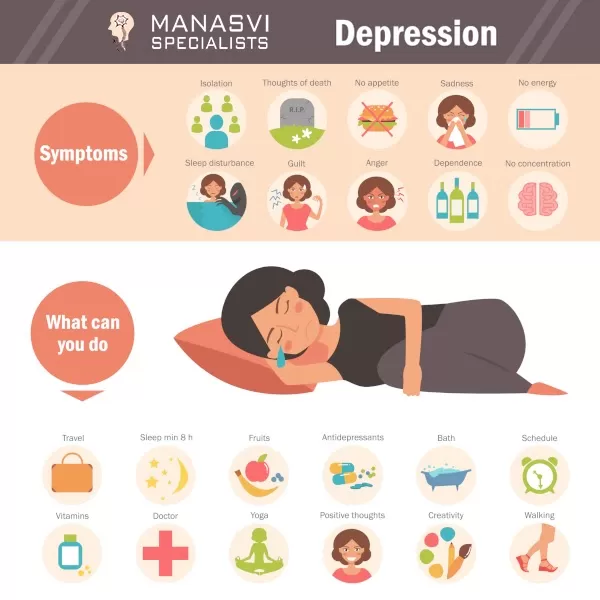 Manasvi Specialists | Mental Health Experts, CBT, Depression, Anxiety, Autism & Therapy Services in Bangalore - Photo 1