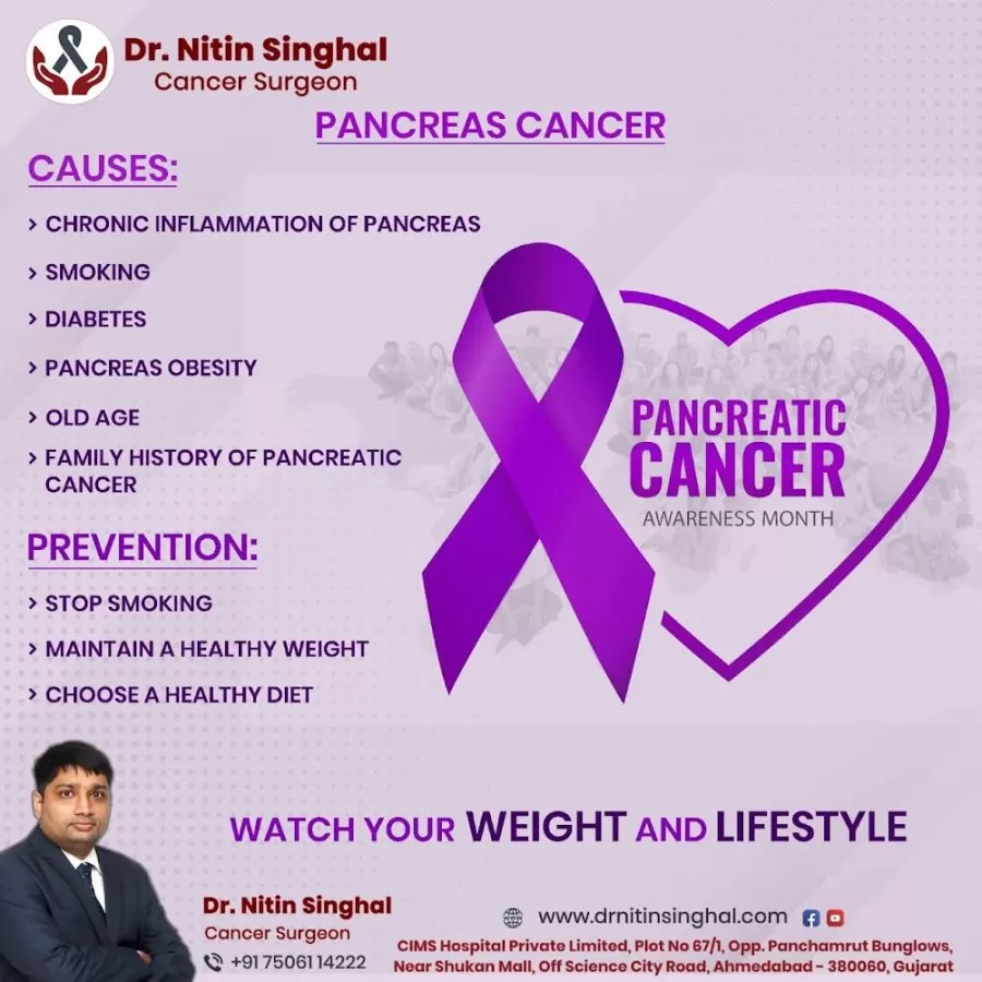 Dr. Nitin Singhal Robotic Cancer Surgeon - Photo 1