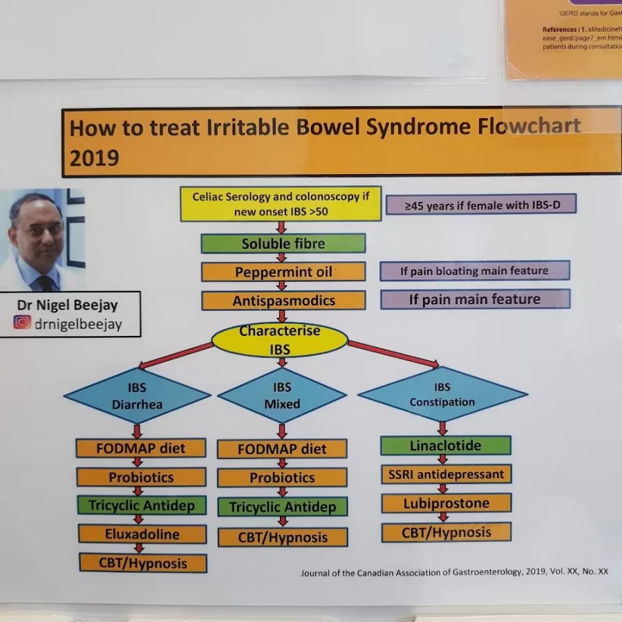 DrNigelDubai Gastro-Liver Doc Cambridge University - Photo 8