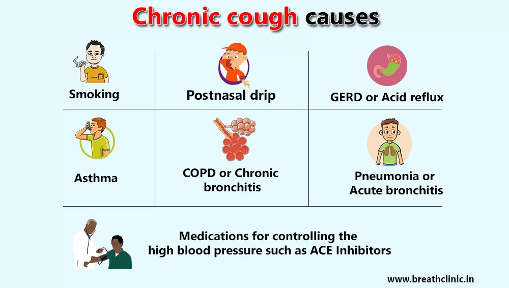 Dr Pankaj Gupta-Best Chest TB lung Specialist doctor Best Asthma Cough ILD doctor in punjabi Bagh - Photo 5