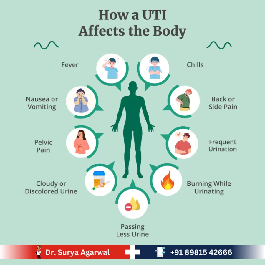 Dr Surya Agarwal PCOS Expert and Male Infertility Specialist Laparoscopic Surgeon in kolkata - Photo 3