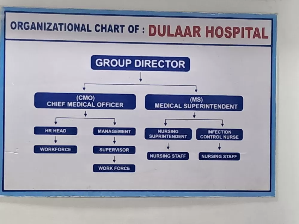 Dulaar Hospital - Photo 4