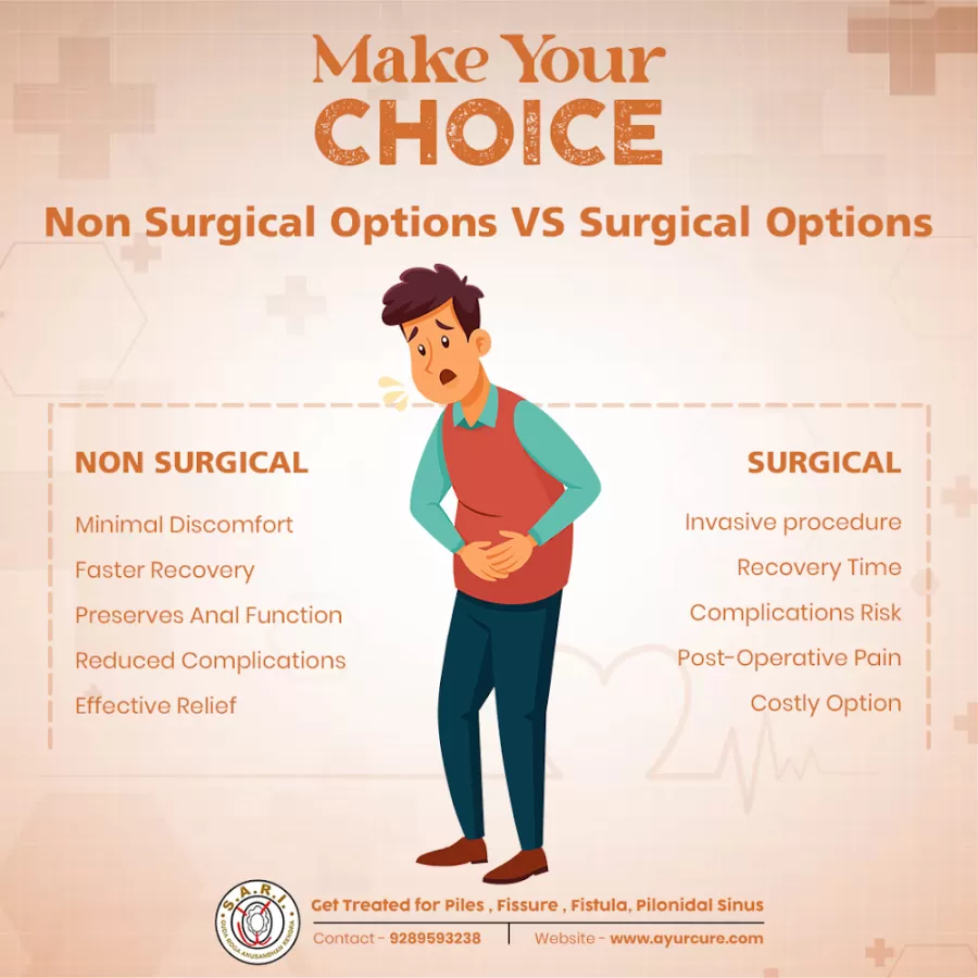 Dr. SK Singh (Sushruta Ano Rectal Institute ) - Photo 6