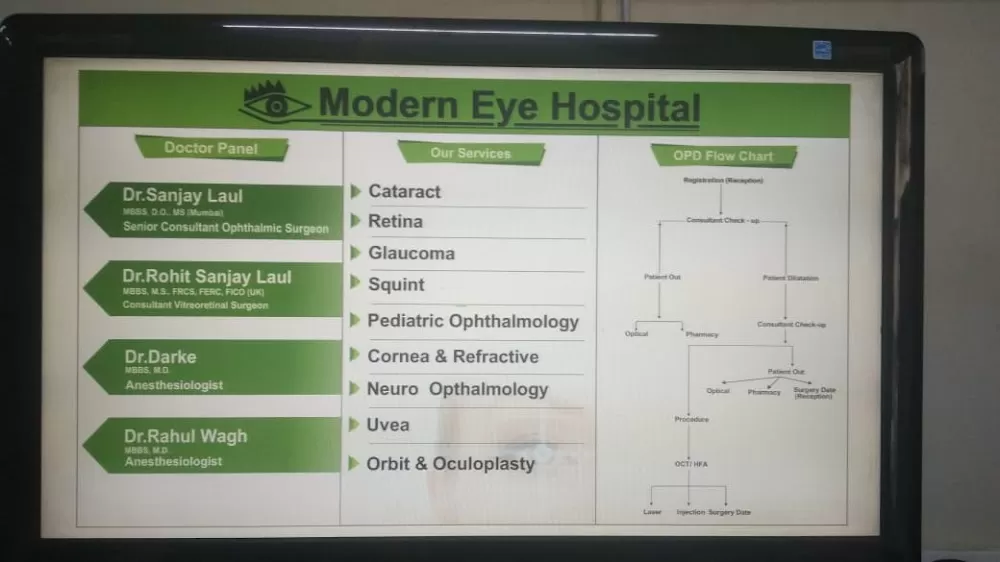 Dr. Rohit Laul Modern Eye Hospital - Photo 2