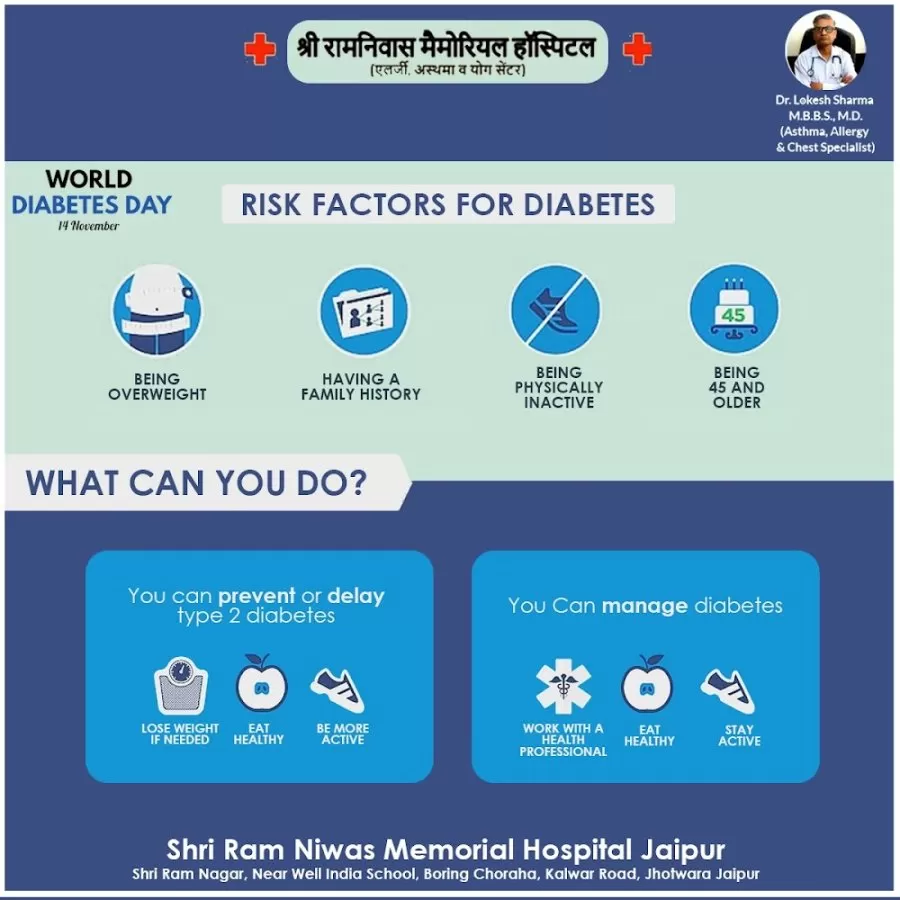 Shri Ramniwas Memorial Hospital & Allergy Center - Photo 8