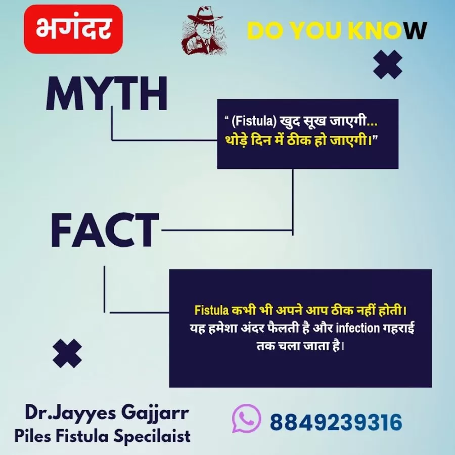 Dr.Jayesh Y Gajjar - Photo 1