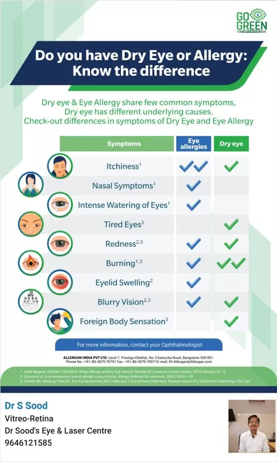 Dr. Sood's Eye & Laser Centre - Photo 5